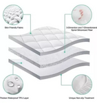 Protector de Colchón Impermeable Antifluido Balnco Ajuste Seguro y Máxima Protección