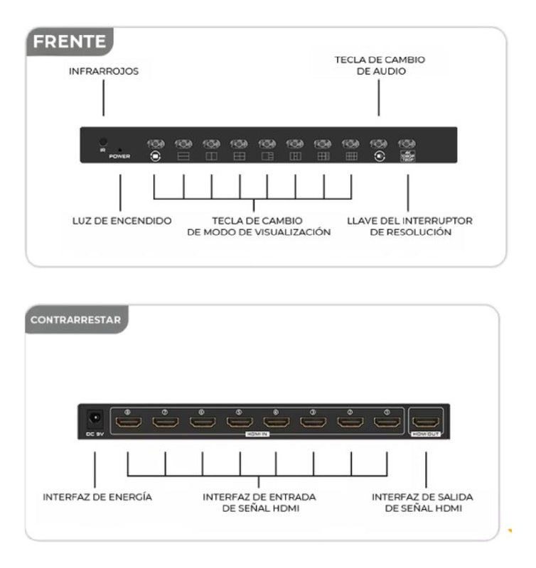 Splitter Controlador Hdmi 8 Pantallas 8X1 4K Control Remoto