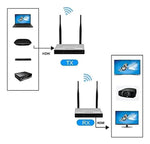 Transmisor Hdmi Inalambrico Receptor Emisor 200 Metros 1 A 4
