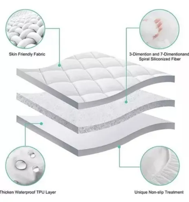 Protector de Colchón Impermeable Antifluido Doble Blanco  Ajuste Seguro y Máxima Protección