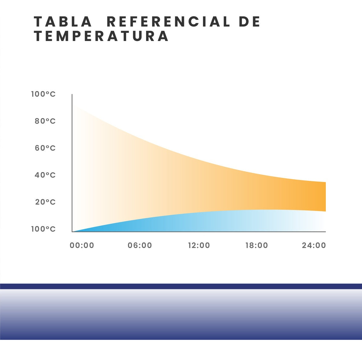 Vaso Termo Led Digital Mug Bicolor Azul 520Ml Acero Inoxidable Innovo Home
