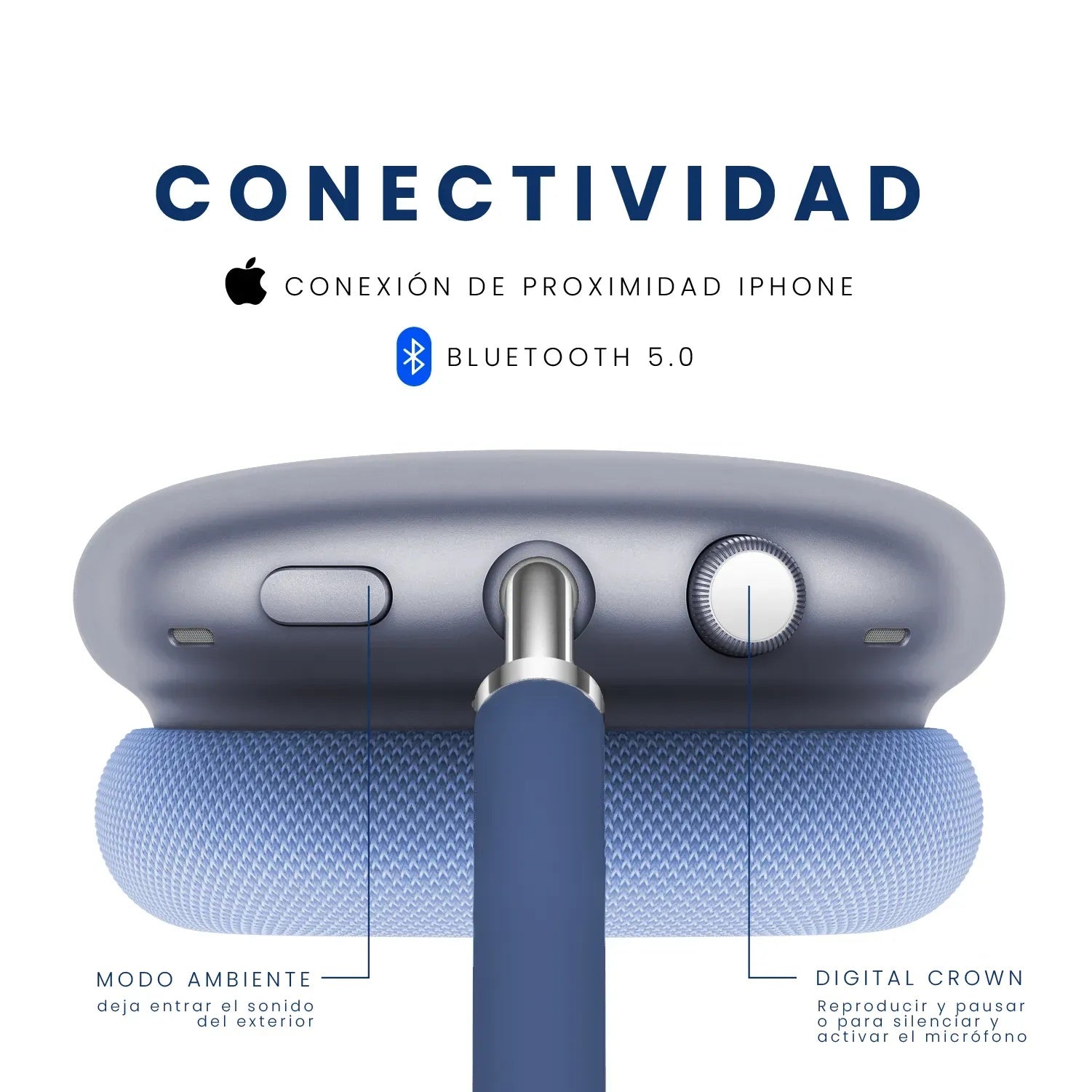 Audifonos Airpods Max 1.1 Replica Magnetica Full Sonido Bluetooth Estuche Azul