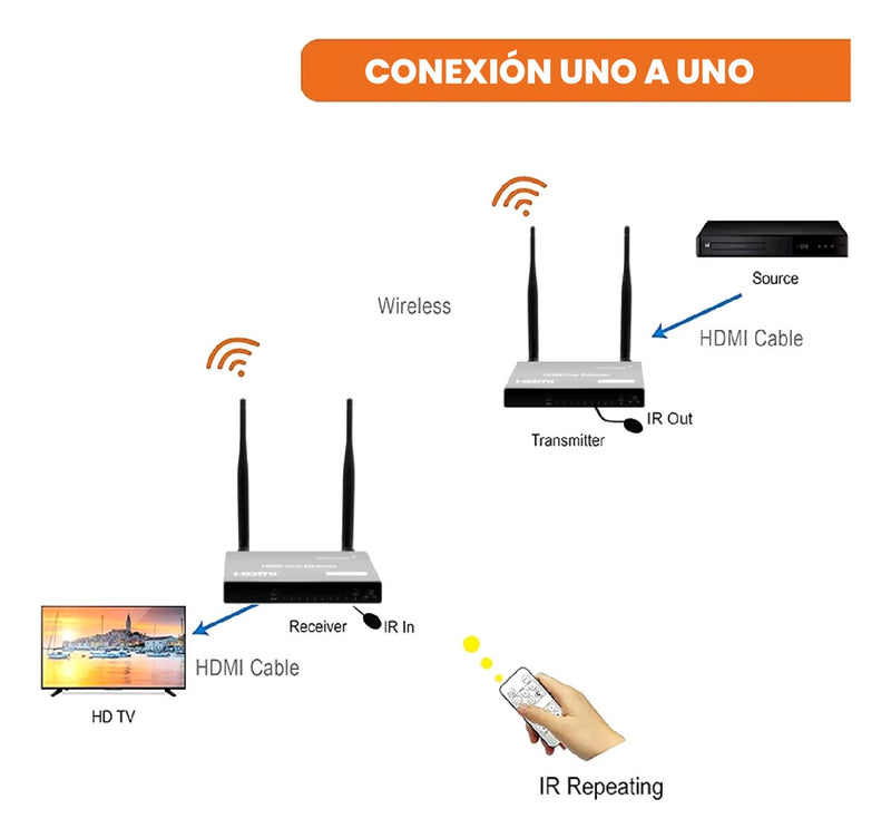 Transmisor Hdmi Inalambrico Receptor Emisor 200 Metros 1 A 4