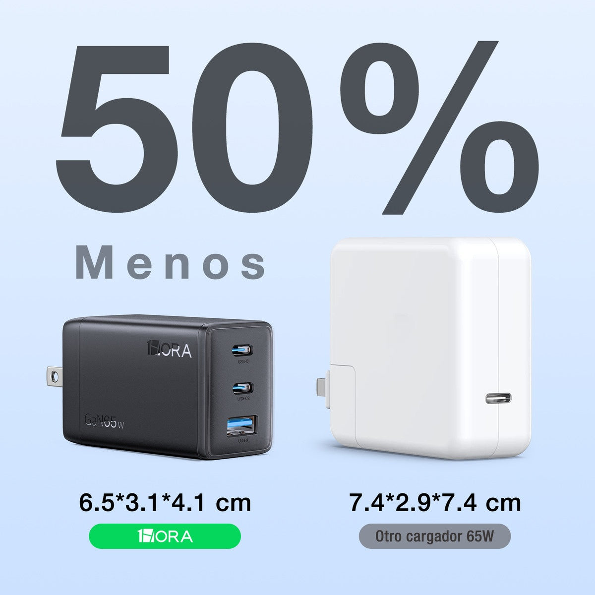 Cargador Tipo C 65W Gan 3 En 1 Carga Rapida Marca 1Hora