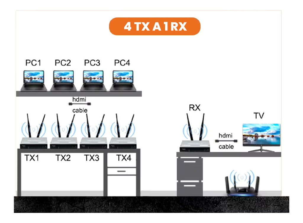 Transmisor Hdmi Inalambrico Receptor Emisor 200 Metros 1 A 4