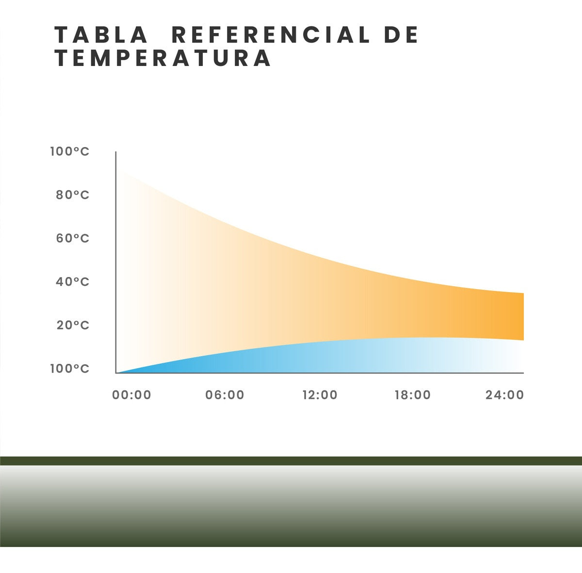 Vaso Termico Digital Bicolor Verde Personal Indicador Led 520 Ml Innovo Mug