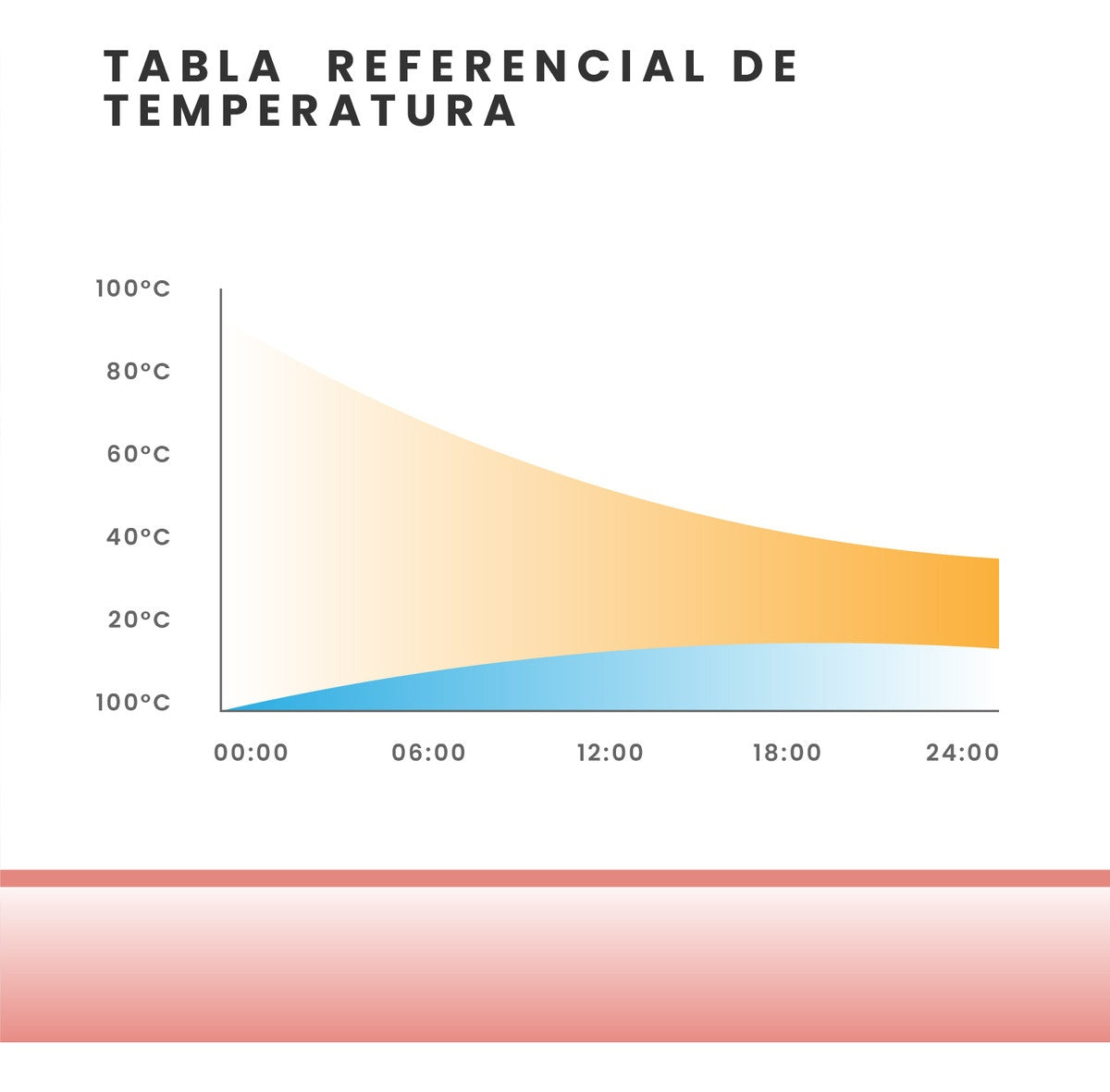 Vaso Termico Digital Indicador Temp Led Mix Pink Rose Cofee