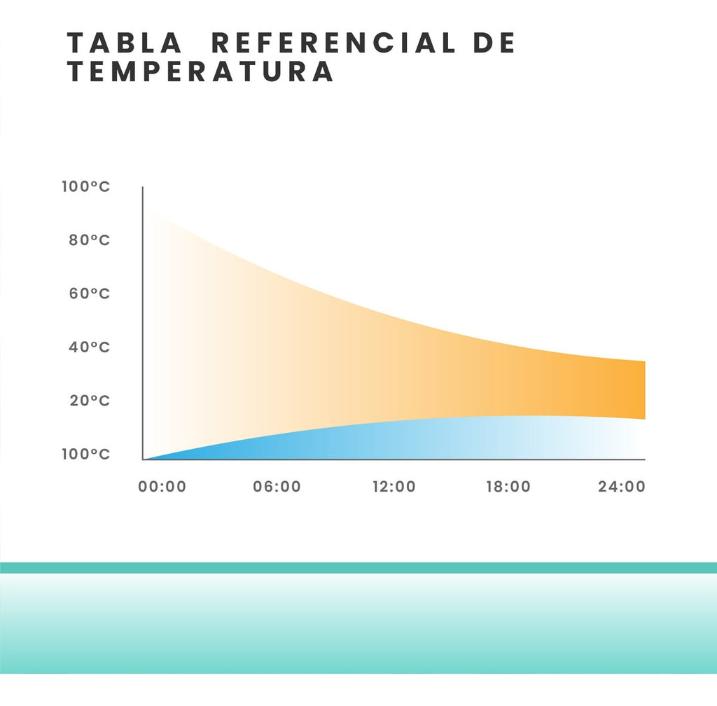 Vaso Termico Digital Indicador Temperatura Led Blanco Mix Green Cofee