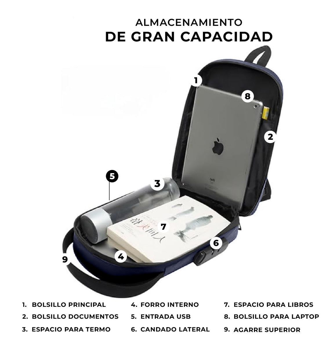 Morral Bolso Antirrobo Impermeable Con Puerto Usb Y Candado De Seguridad Azul
