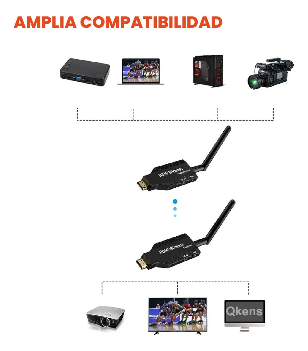 Transmisor Hdmi Inalambrico Receptor Emisor 50 Metros