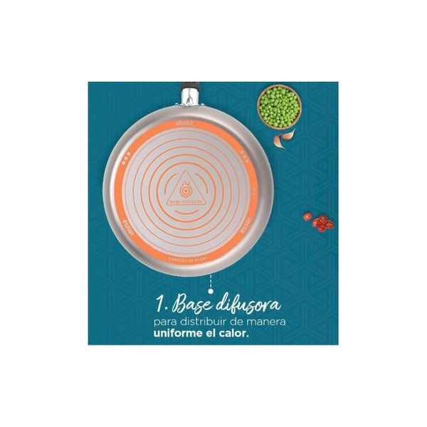 Bateria De Cocina Imusa Talent 6 Piezas Antiadherente Con Tapas Vidrio