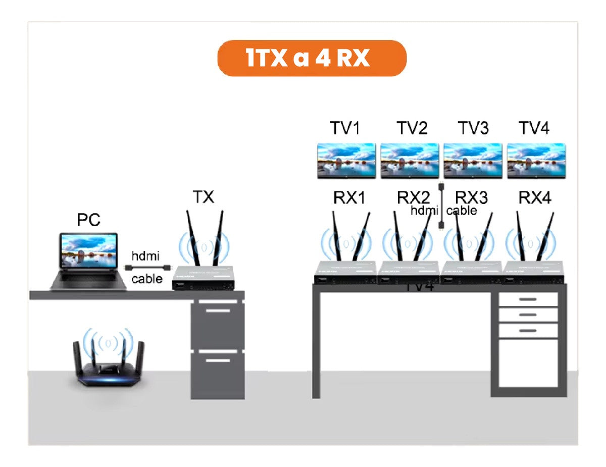 Transmisor Hdmi Inalambrico Receptor Emisor 200 Metros 1 A 4