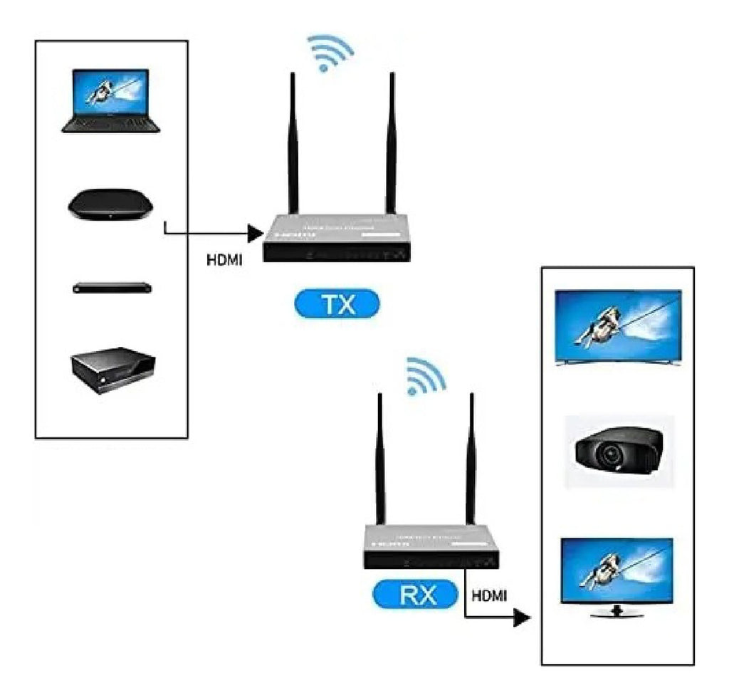 Transmisor Hdmi Inalambrico Receptor Emisor 200 Metros 1 A 4