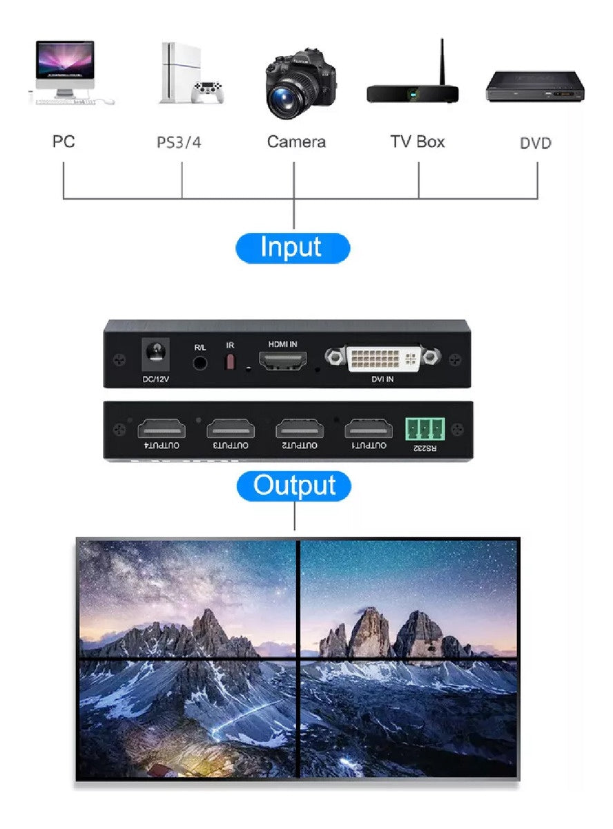 Video Controlador Hdmi 2X2 Para Tv 4K Multiplicador 4 Pantallas