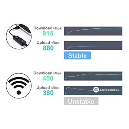 Adaptador Convertidor Lan A Tipo C Ethernet 10/100/1000 Mbps